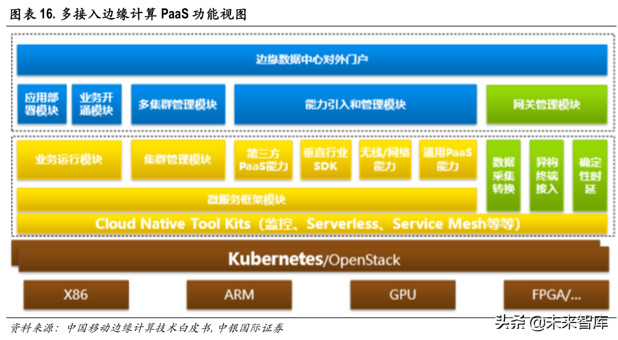 5G网络UU口新添协议层_网络接口层协议_网络协议接口