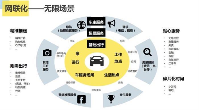 5G网络UU口新添协议层_网络接口层协议_网络协议接口