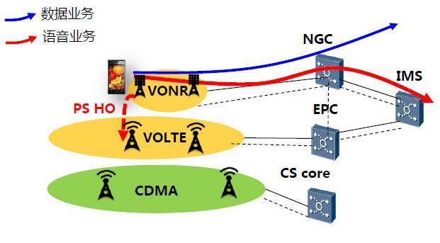 网络协议接口_5G网络UU口新添协议层_网络接口层协议