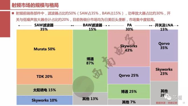 网络协议接口_5G网络UU口新添协议层_网络接口层协议