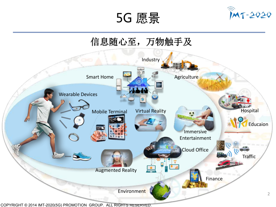 创网络科技有限公司_创网络语言是什么意思_怎样创5g网络