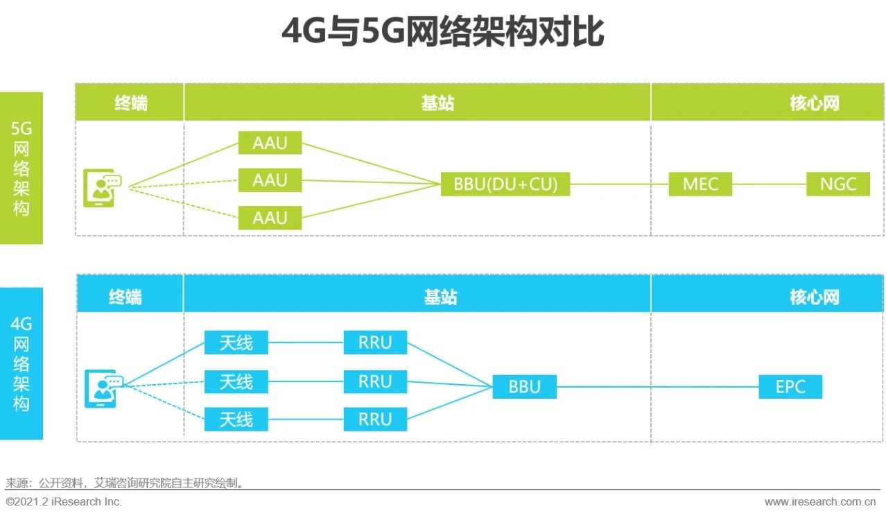 创网络科技有限公司_创网络语言是什么意思_怎样创5g网络