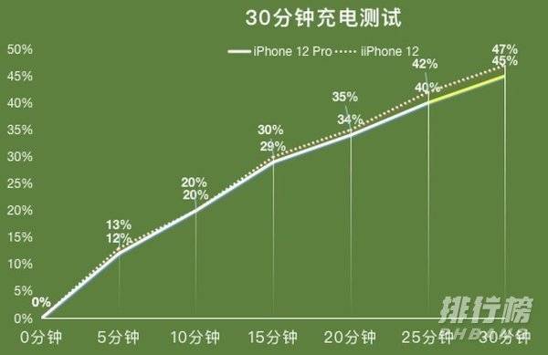 苹果手机打王者荣耀网络卡_苹果手机5g网络打王者卡得很_iphone打王者网络卡