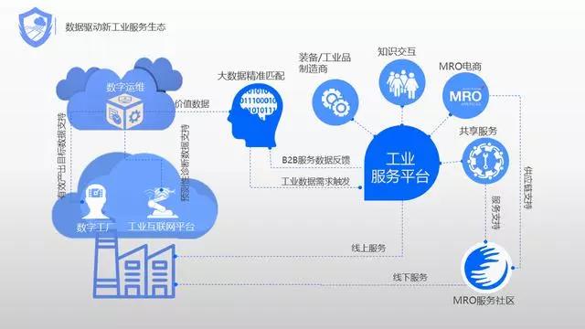 5g商业化三大观点_5g商业化_5g网络商业模式论