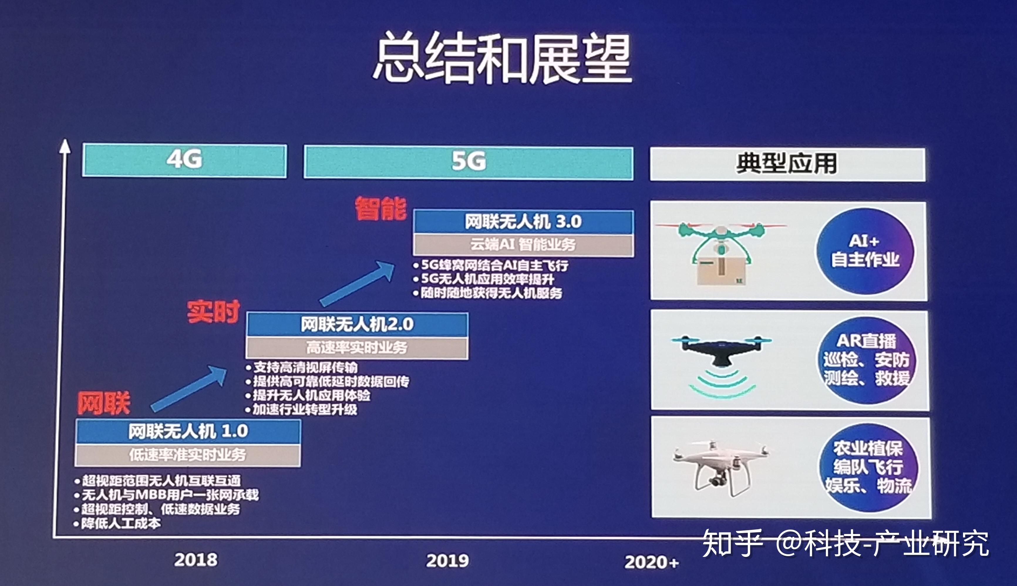 没网手机能干嘛_没有4g网络可以用5g手机吗_手机在没有网的情况下能上网