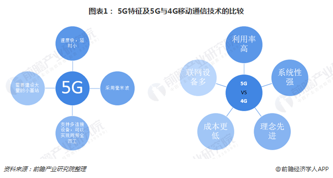 没网手机能干嘛_没有4g网络可以用5g手机吗_手机在没有网的情况下能上网