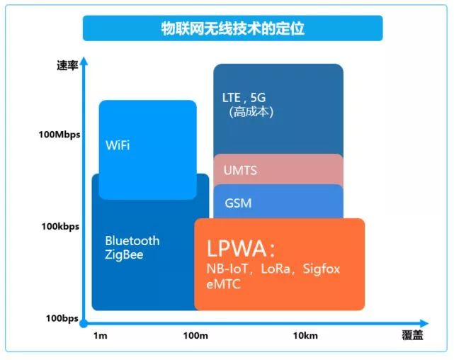 没有4g网络可以用5g手机吗_手机在没有网的情况下能上网_没网手机能干嘛