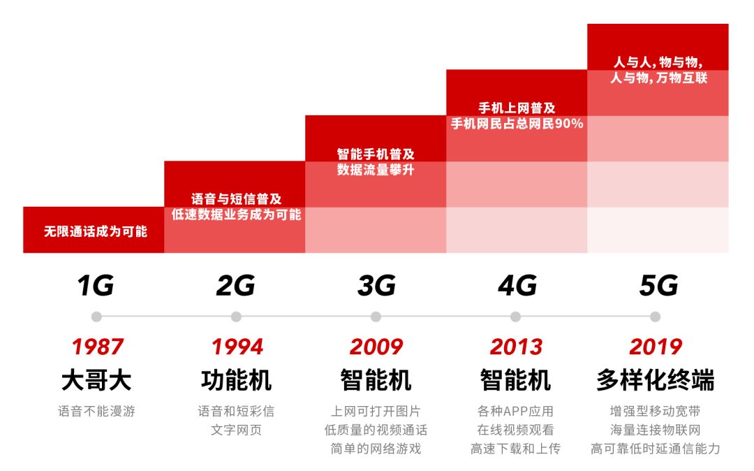 5g手机如摆设_5g手机要设置方法_5g手机如何操作