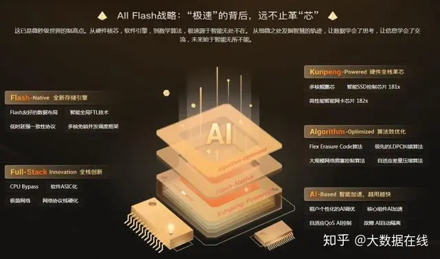 电信5g网络不能用_电信可用5g网络吗_电信5g能用4g手机吗