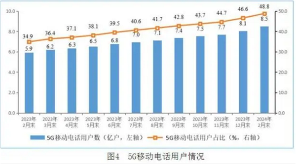 12g运行5G手机_运行手机银行手机很热_运行手机上的手机令牌软件