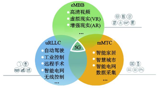 深度解析5G网络拓扑视频：技术特性与发展前景全面揭秘