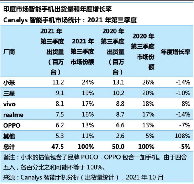 国产5g手机的价格排行_2021国产5g手机_国产5g手机出货