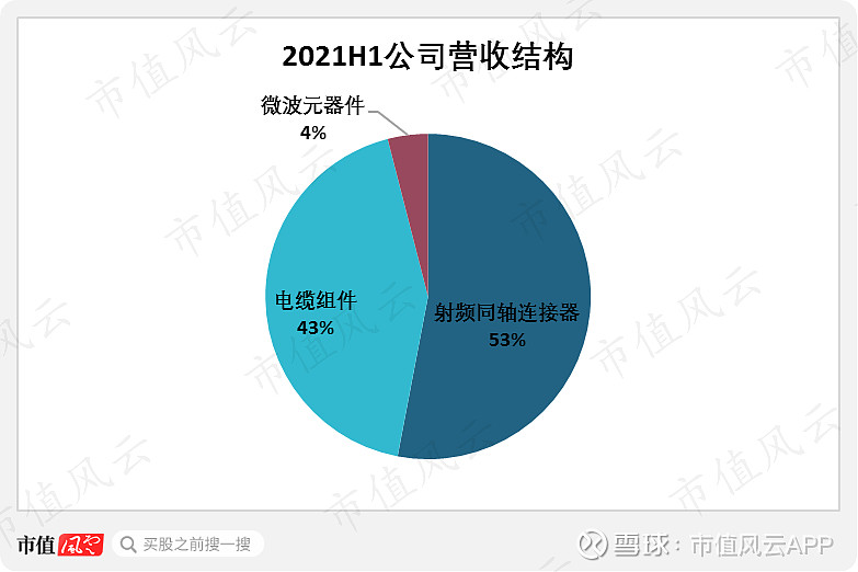 国产5g手机出货_国产5g手机的价格排行_2021国产5g手机