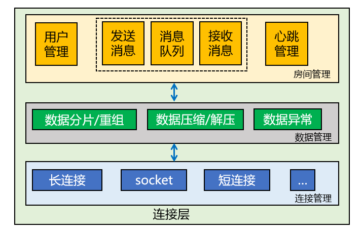 切换网络ip会变么_qq如何切换5g网络_切换网络怎么切