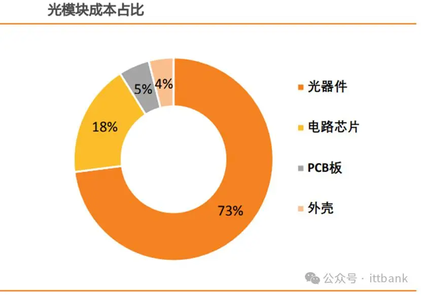 手机模组出货量排名_手机模组厂_5g手机模组价格