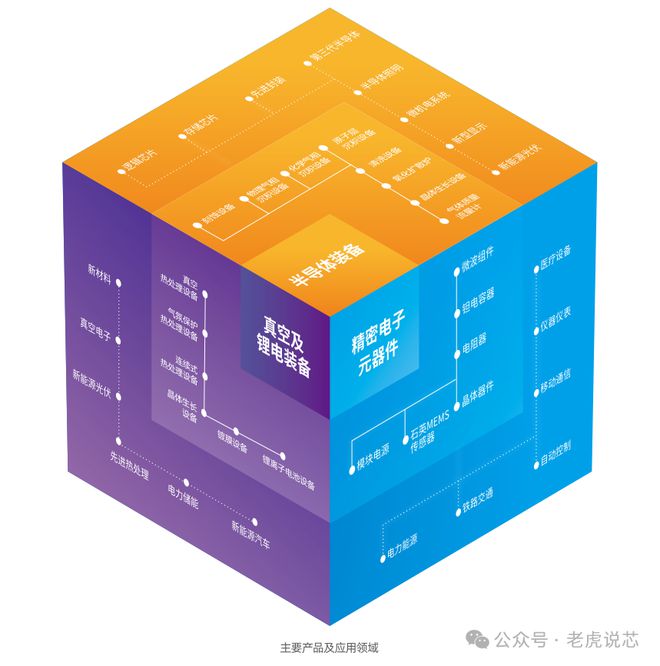 手机模组出货量排名_5g手机模组价格_手机模组厂