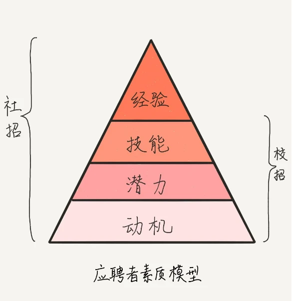 5g网络测试员前景如何_面试测试网络流程_5g网络测试面试