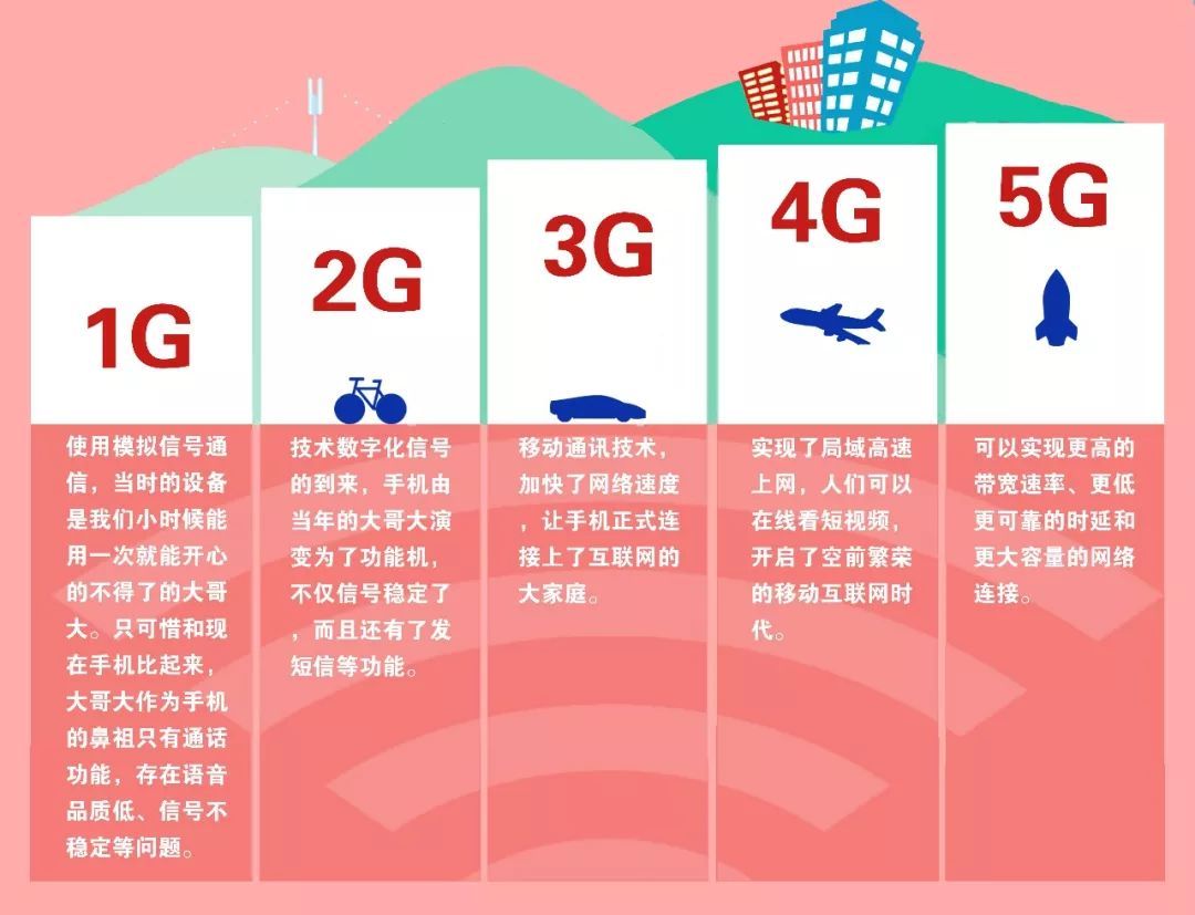 5G与4G：插卡有何不同？