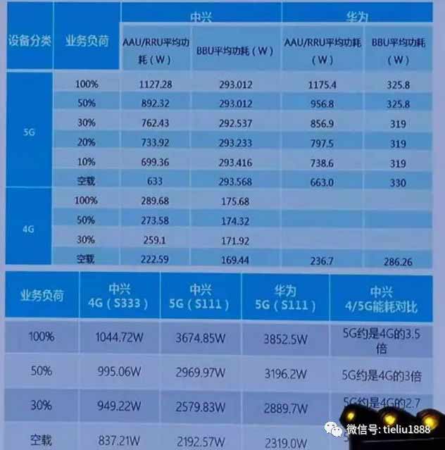 手机网络设置启用5g怎么点不了_设置使用5g_网络设置启用5g有什么用