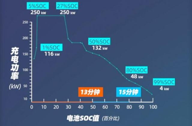 新款手机哪个电池耐用_5G手机新机电池不耐用_手机电池耐用的5g手机