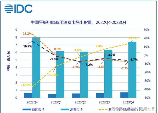 5G手机市场大揭秘：华为一枝独秀，苹果如何逆袭？