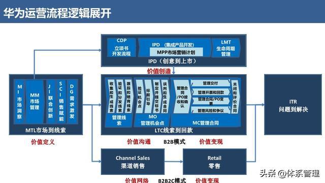 5g手机中国q3份额_手机份额排行_5g手机份额排名