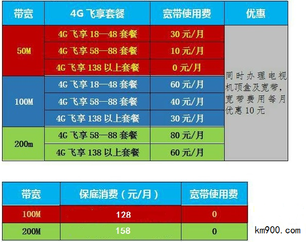 5G新生代，黑龙江移动领跑