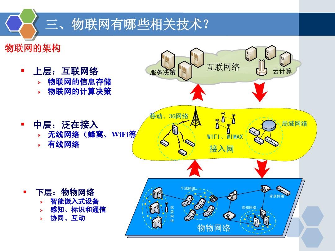 5g网络架构是基于架构_5g架构设计以网络功能为单位_5g的架构选项3