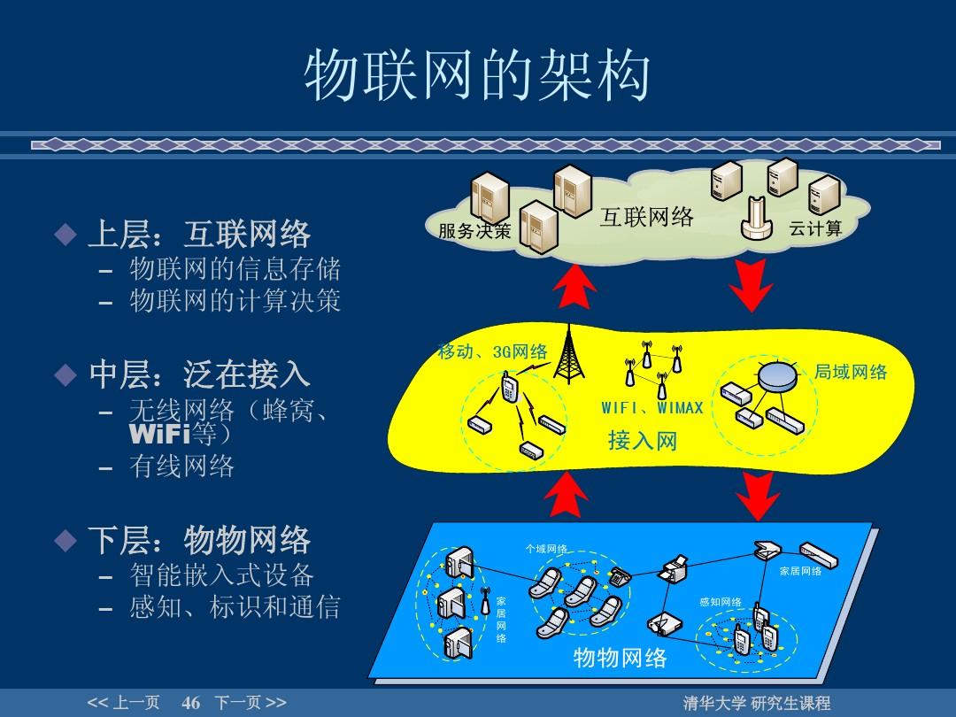 5g网络架构是基于架构_5g架构设计以网络功能为单位_5g的架构选项3