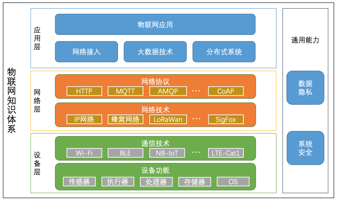 5g的架构选项3_5g架构设计以网络功能为单位_5g网络架构是基于架构