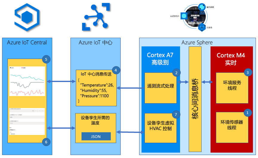 5g网络架构是基于架构_5g架构设计以网络功能为单位_5g的架构选项3