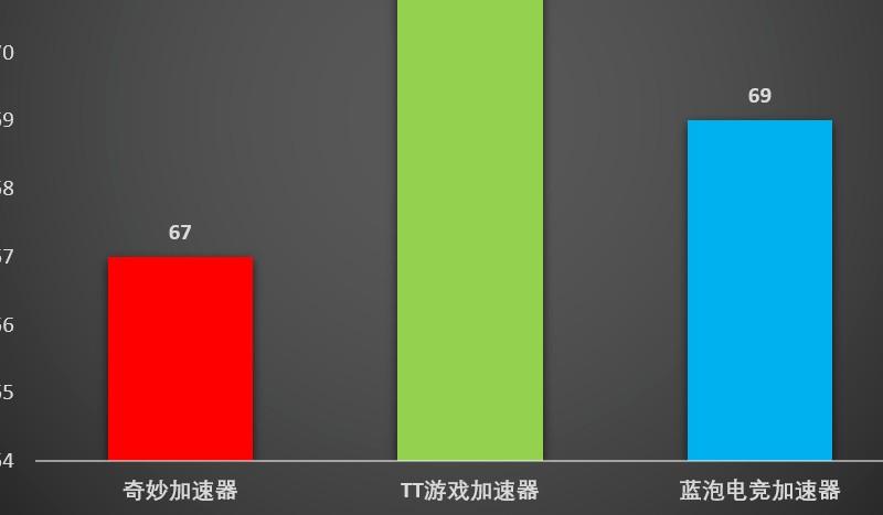 5G网络提速器揭秘：神秘神器真面目，让你的网络速度翻倍