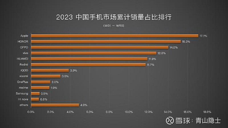 5g手机红米与华为_华为红米手机如何_华为红米手机多少钱