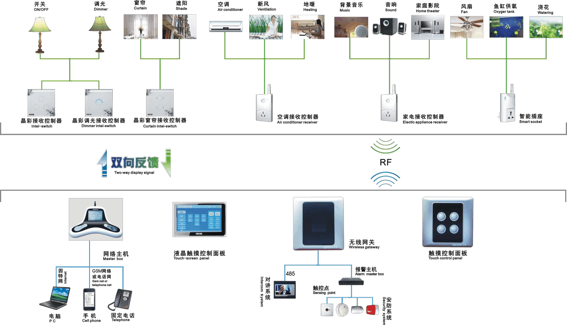 5g 手机代理_代理手机卡违法吗_代理手机卡的利润如何