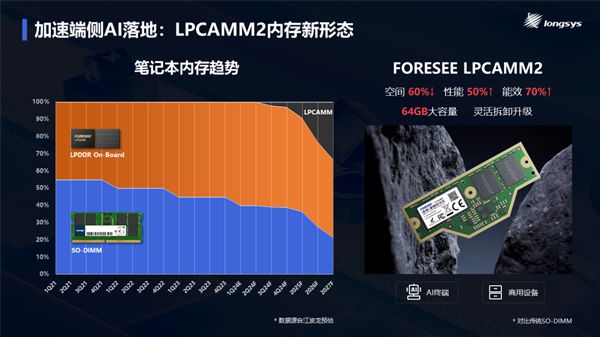 多大内存手机够用_一般用手机多少内存够_5g网络手机内存有多大才能用