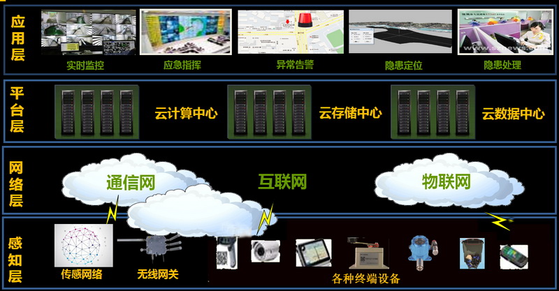 手机突然从5g变为2g网_手机网络突然从5g变成2g_手机网突然变成5g