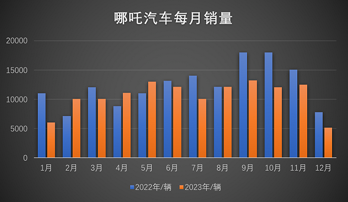 低端手机哪个牌子的好_realme低端5g手机_低端手机哪个品牌质量好