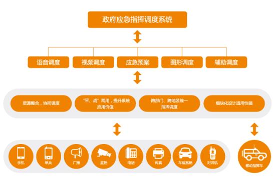 5g网络切片的验证_5g网络切片是什么意思_5g网络切片技术的应用与分析