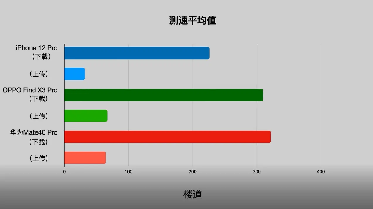 华为5g手机网速快吗_华为手机5g信号好吗_华为5g手机网络好慢