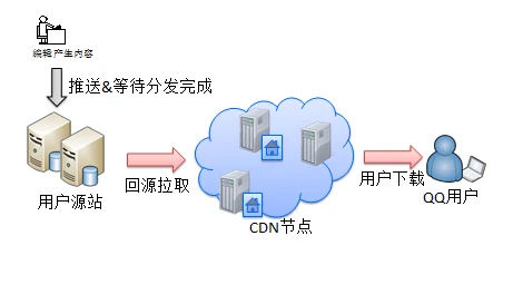 如何调回5g网络上网模式_网络怎么切换到5g_怎么调回5g