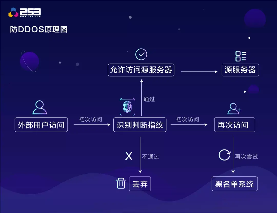 网络怎么切换到5g_怎么调回5g_如何调回5g网络上网模式