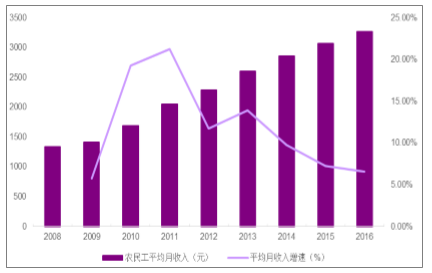 5G网络好久才开通_成都地铁7号线好久开通_成渝高铁好久开通