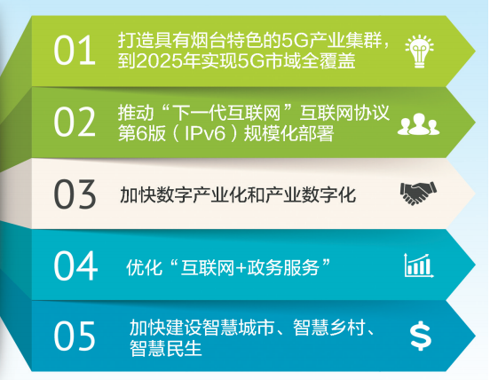 内蒙古固阳5g网络_内蒙古5g网络什么时候普及_内蒙古5g网络覆盖地区