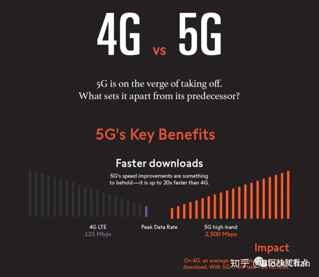 原平市哪有5g网了_原平5G网络_原平5G网络