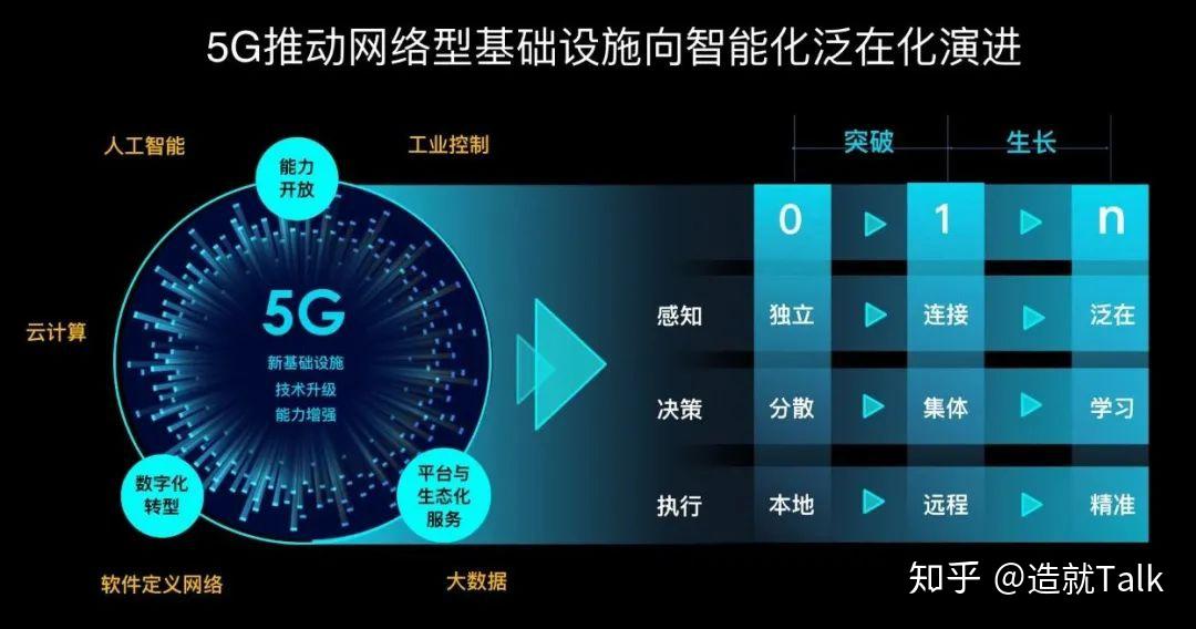 5g网络概念股_5g和网络普及了吗_5g网络切片