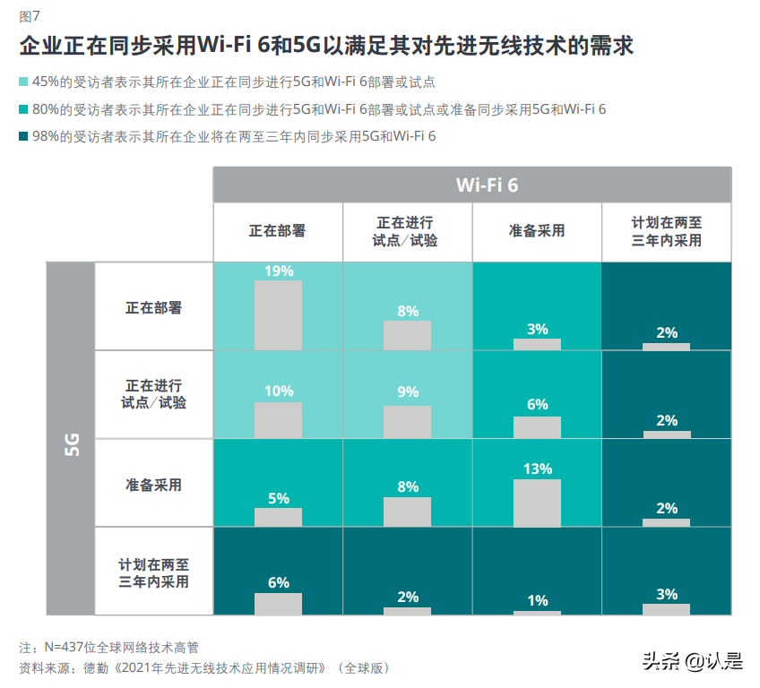 5g网络切片_5g和网络普及了吗_5g网络概念股