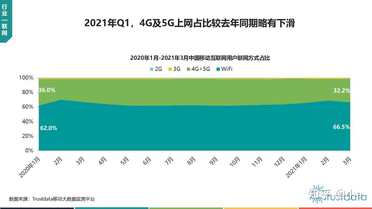 从2G到5G：通信网络演化与日常生活的深远影响