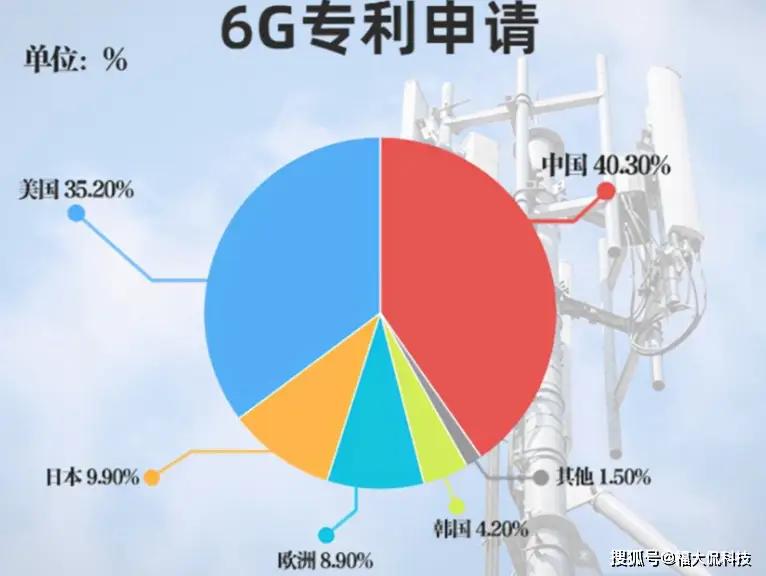 苹果手机什么上市5g手机_手机上市苹果15_iphone5g上市时间