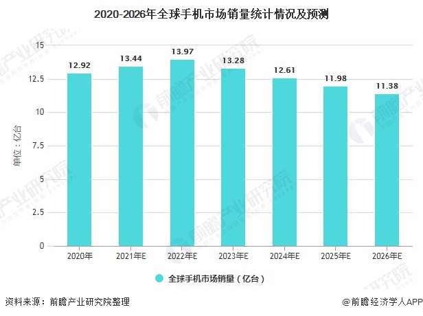 大新有没有5g网络_有5g网没有5g手机怎么办_有5g没网速