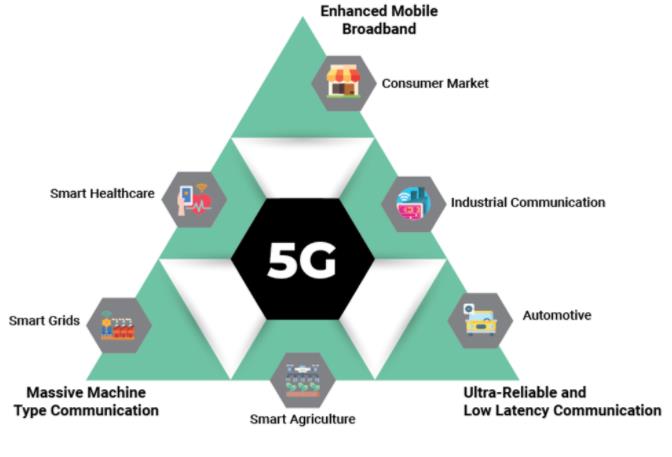 有5g网没有5g手机怎么办_有5g没网速_大新有没有5g网络